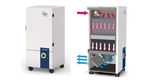 Installera ett utsug